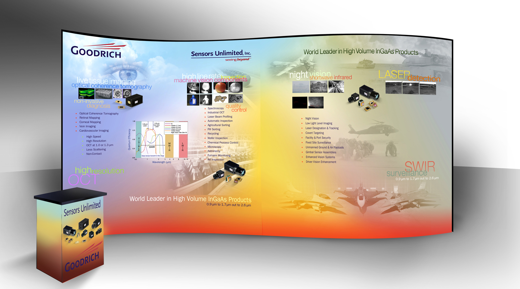 Sensors Unlimited-Goodrich Display Booth Showcases How SWIR Imaging is Used in Inspection, Surveillance, Live Tissue Imaging